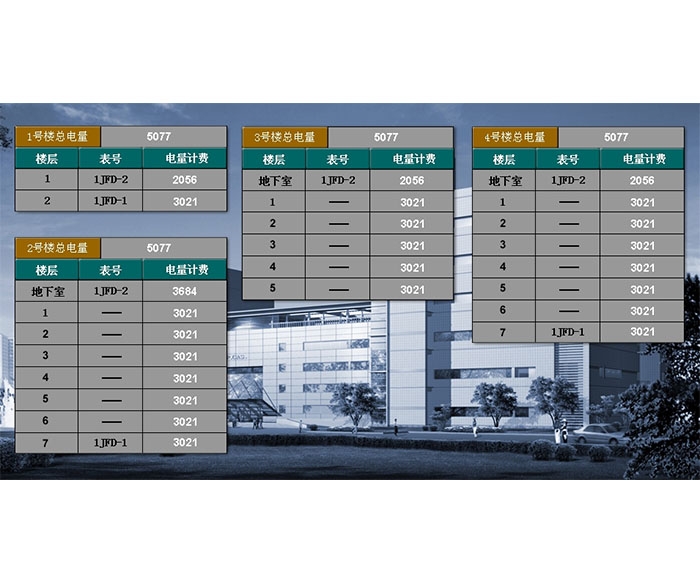 沈陽能源管理