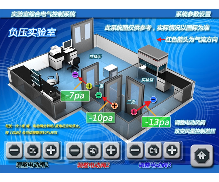 沈陽負差壓調整界面副本